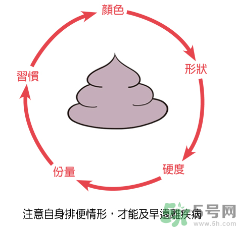 便秘體質(zhì)的人怎么辦？便秘體質(zhì)怎么調(diào)理？