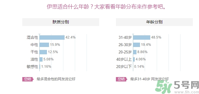 its skin伊思適合什么年齡？伊思適合多大年齡段？