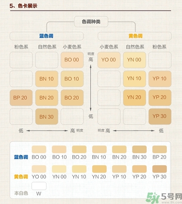 covermark中草藥粉底色號試色 covermark中草藥粉底專柜價格