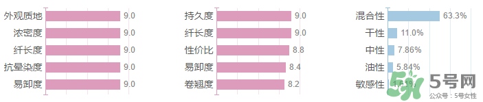 妙巴黎旋轉(zhuǎn)目馬睫毛膏多少錢？妙巴黎旋轉(zhuǎn)目馬睫毛膏專柜價格