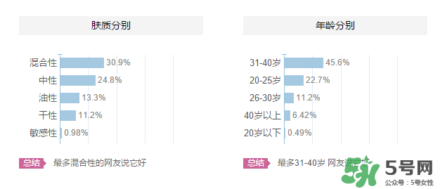 海洋傳說適合什么年齡？海洋傳說面膜適合什么膚質(zhì)？