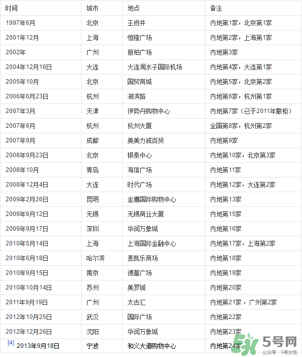 愛馬仕皮帶怎么辨別真假？愛馬仕皮帶真假鑒別