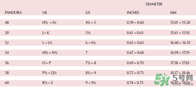 潘多拉戒指怎么選尺寸？潘多拉戒指尺寸參考表格