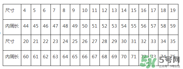 周大福戒指怎么看尺寸？周大福戒指尺寸對(duì)照表