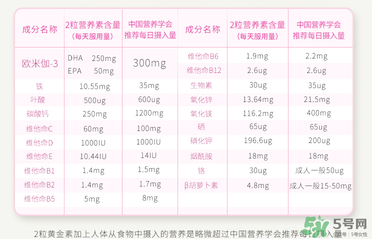 澳佳寶孕婦黃金素成分說明書？blackmores孕婦黃金素成份介紹