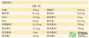 澳佳寶孕婦黃金素成分說明書？blackmores孕婦黃金素成份介紹