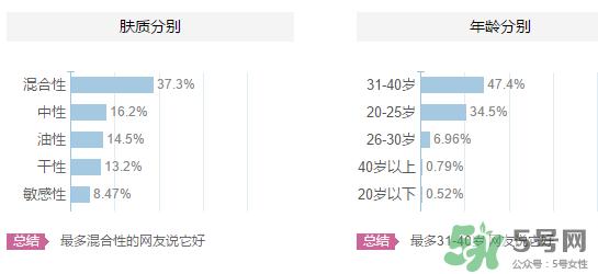 嬋真適合什么年齡？嬋真適合什么膚質(zhì)？