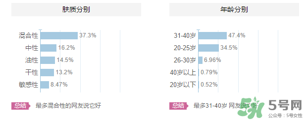 高絲適合什么年齡段？kose適合什么年齡？