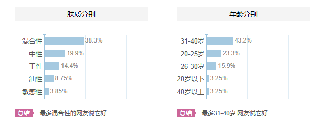 碧歐泉適合什么年齡？碧歐泉適合什么年齡段的人用？