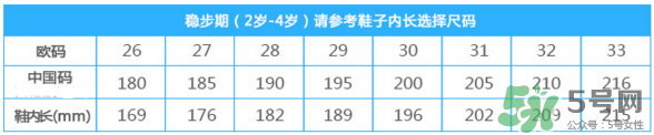 江博士童鞋尺碼對照表 dr.kong江博士童鞋價格表