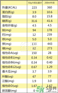 calbee卡樂比麥片減肥嗎？卡樂比麥片長胖嗎？