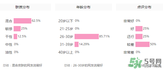 玻兒毛孔達(dá)人隱形膏怎么樣？玻兒毛孔達(dá)人隱形膏怎么用？