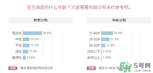 玉蘭油適合什么年齡？玉蘭油適合多大年齡用？