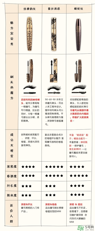 hr赫蓮娜睫毛膏哪款好用？赫蓮娜睫毛膏哪款好？