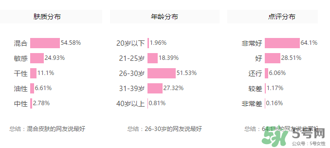 紀(jì)梵希散粉色號怎么選？紀(jì)梵希散粉怎么選色號？