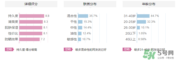 夢妝隔離霜多少錢？夢妝隔離霜專柜價