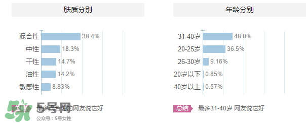 ZA姬芮適合什么年齡？ZA姬芮適合什么膚質(zhì)？