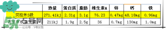 貝拉米有機奶粉怎么樣？貝拉米有機奶粉的好處