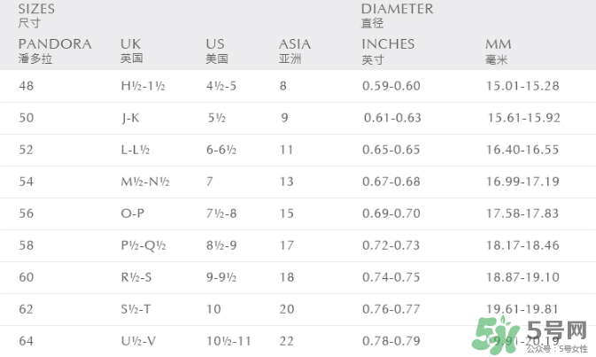 潘多拉戒指尺寸怎么量？潘多拉戒指52號是多大？