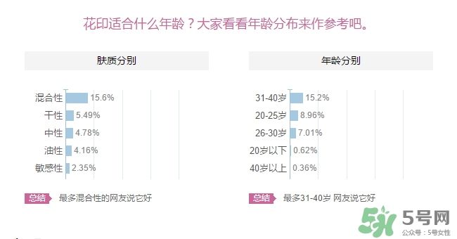 花印適合什么年齡用？花印適合什么年齡？