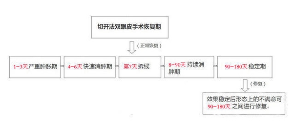 定點雙眼皮怎么做？定點雙眼皮需要拆線嗎？