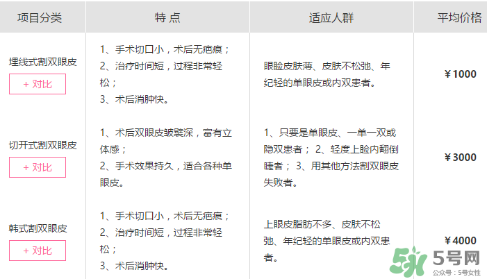 什么是定點(diǎn)雙眼皮？定點(diǎn)雙眼皮多少錢？