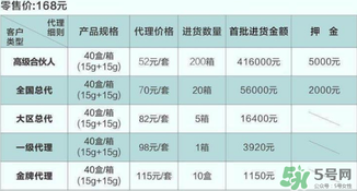 dhv氣墊cc多少錢？dhv氣墊cc進(jìn)貨價(jià)格表