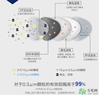 epc口罩效果好嗎？3m和epc口罩哪個好？