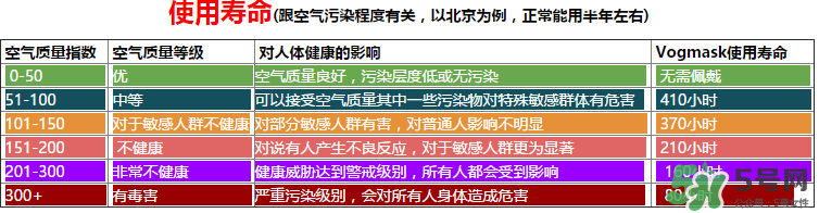 vogmask口罩怎么樣？vogmask口罩怎么清洗