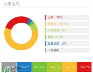 動感單車減肥效果好嗎？動感單車減肥效果怎么樣