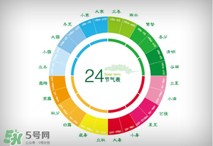 2017年有閏月嗎？2017年閏幾月？