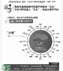 2017年什么時(shí)候最冷？2017年最冷的是哪幾天？