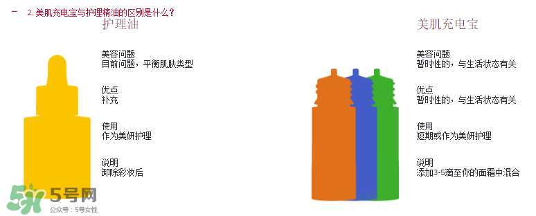 嬌韻詩美肌充電寶怎么樣？嬌韻詩美肌充電寶好用嗎