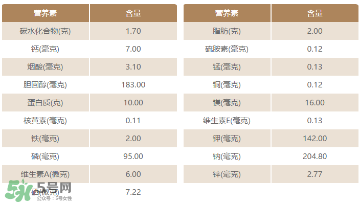 粉腸有蟲還能吃嗎？粉腸里面有蟲還能吃嗎？