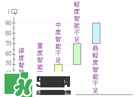 什么是智能不足？智能不足的原因是什么