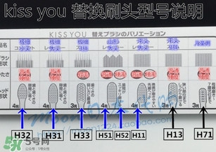 kissyou負(fù)離子牙刷怎么用？kissyou負(fù)離子牙刷使用方法