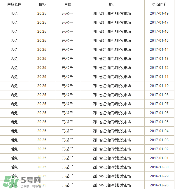 烤兔子多少錢一只？烤兔子一只能賣多少錢？