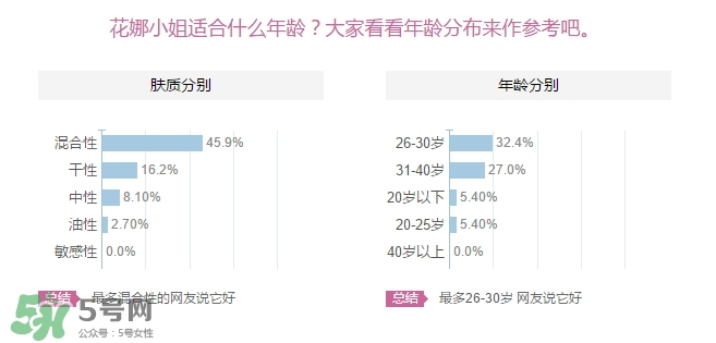 花娜小姐適合什么年齡？miss hana花娜小姐適合適合年齡段