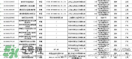 韓國面膜被檢出糞大腸菌群都是哪些牌子？有糞大腸菌群韓國面膜清單