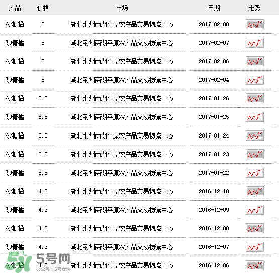 沙糖桔多少錢一斤？沙糖桔多少錢一斤2017？