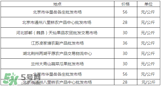 草莓多少錢一斤？草莓多少錢一斤2017？