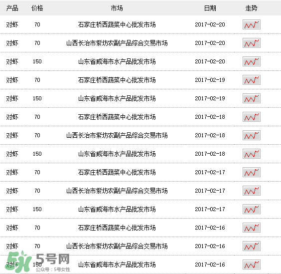 斑節(jié)對(duì)蝦多少錢(qián)一斤？對(duì)蝦多少錢(qián)一斤2017？