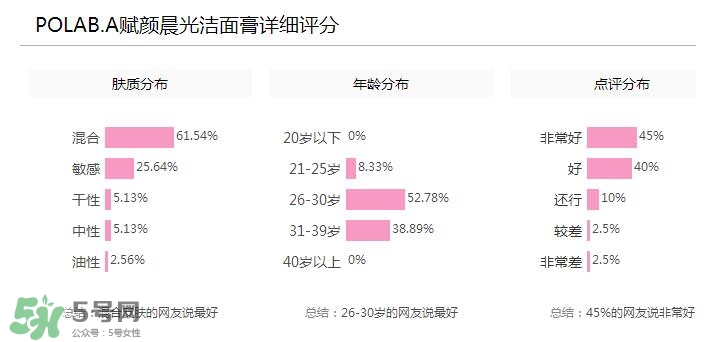 POLA黑BA洗面奶多少錢？POLA黑BA系列怎么樣