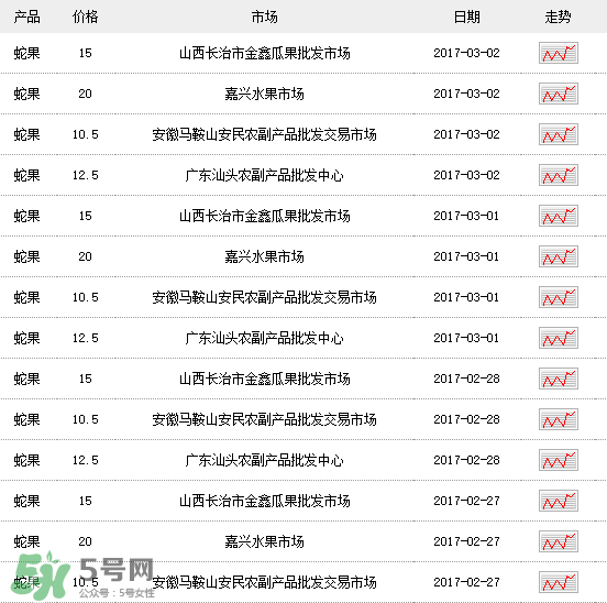 蛇果多少錢一斤？2017蛇果多少錢一斤？