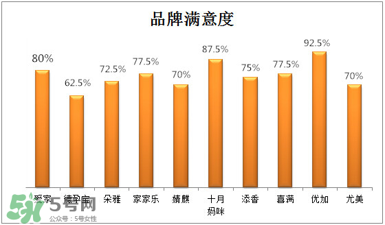 防輻射服有保質(zhì)期嗎？防輻射服哪個牌子好？