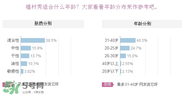 植村秀適合什么膚質(zhì)？植村秀適合干性肌膚嗎？