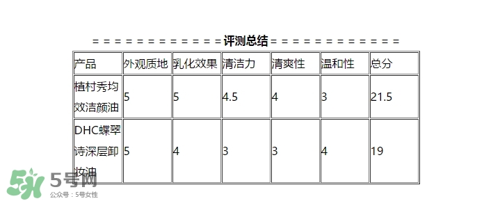 植村秀和dhc哪個好？植村秀和dhc卸妝油哪個好？