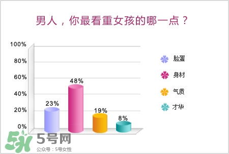 男人最看重女孩什么？男人會找什么樣的女孩結婚