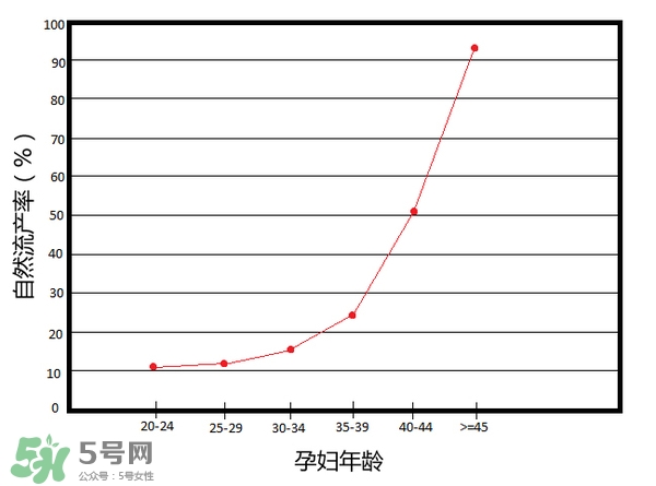 什么時候生孩子最好 什么年紀生孩子最好