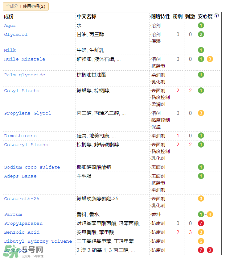 郁美凈兒童霜含激素嗎？郁美凈兒童霜成分